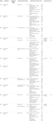 Honeybee Pollen From Southern Chile: Phenolic Profile, Antioxidant Capacity, Bioaccessibility, and Inhibition of DNA Damage